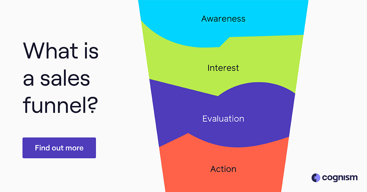 what-is-a-sales-funnel-stages-strategy-process-explained